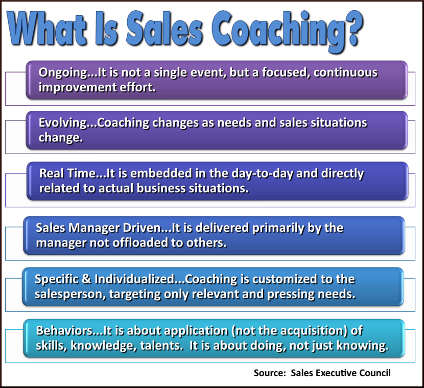 What Is Sales Coaching