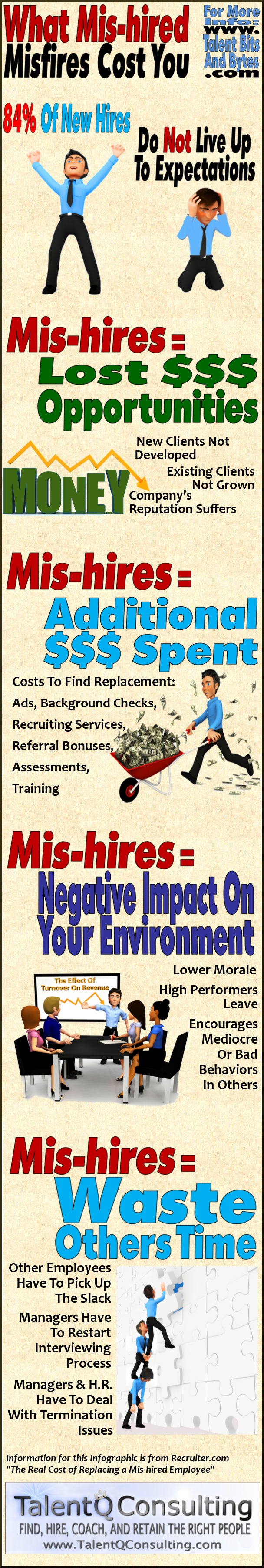 Cost Of Mishired Misfires